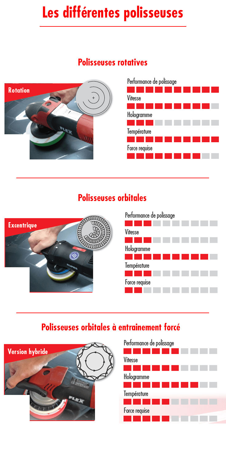 InfographiePolisseuses